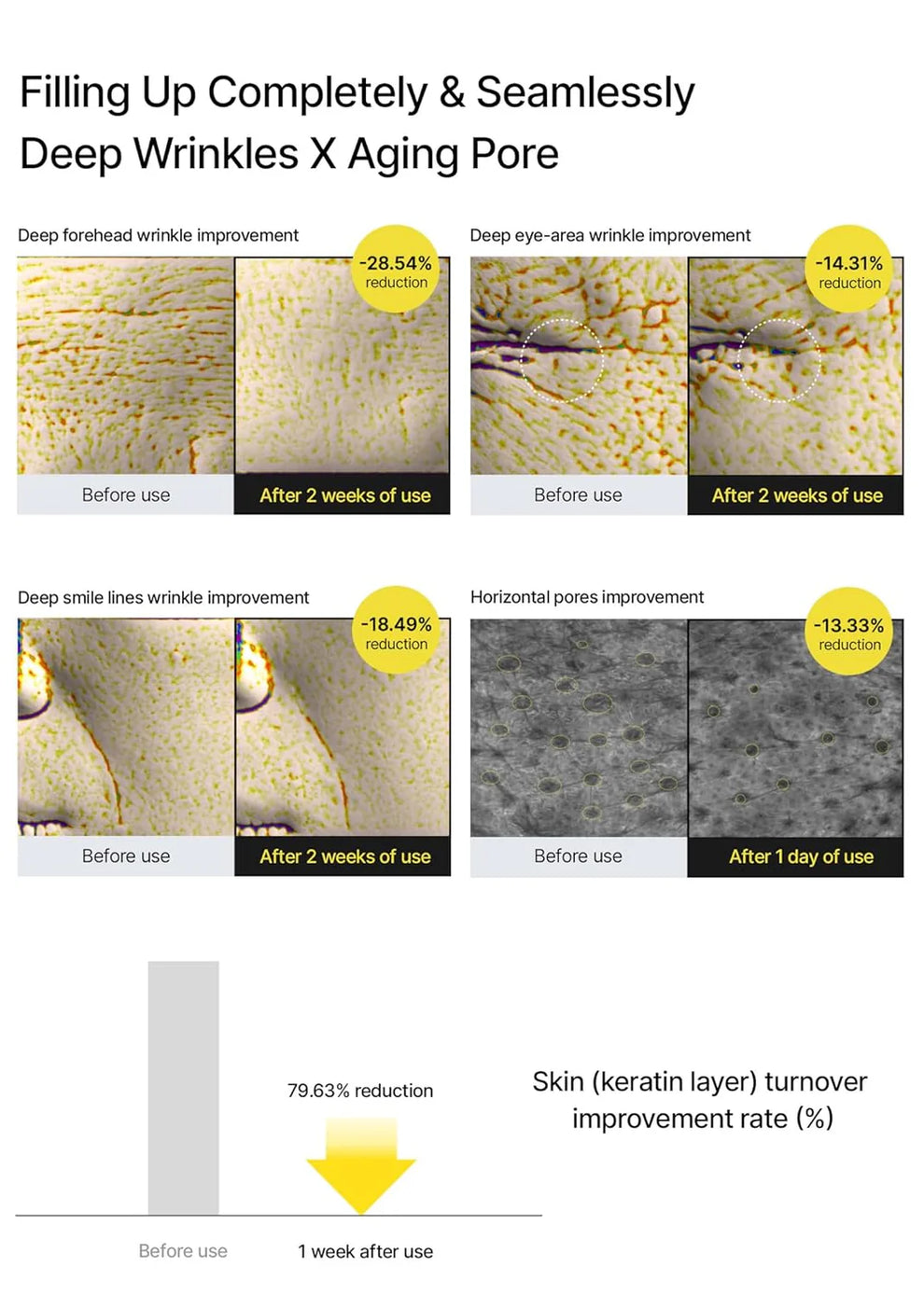 Celmax Retinal Tightening cream For Firm Skin